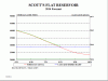 Water Level Projection by NID