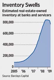 foreclosure-chart