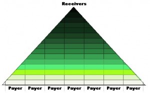 Ponzi scheme chart, why Ponzi schemes don't work